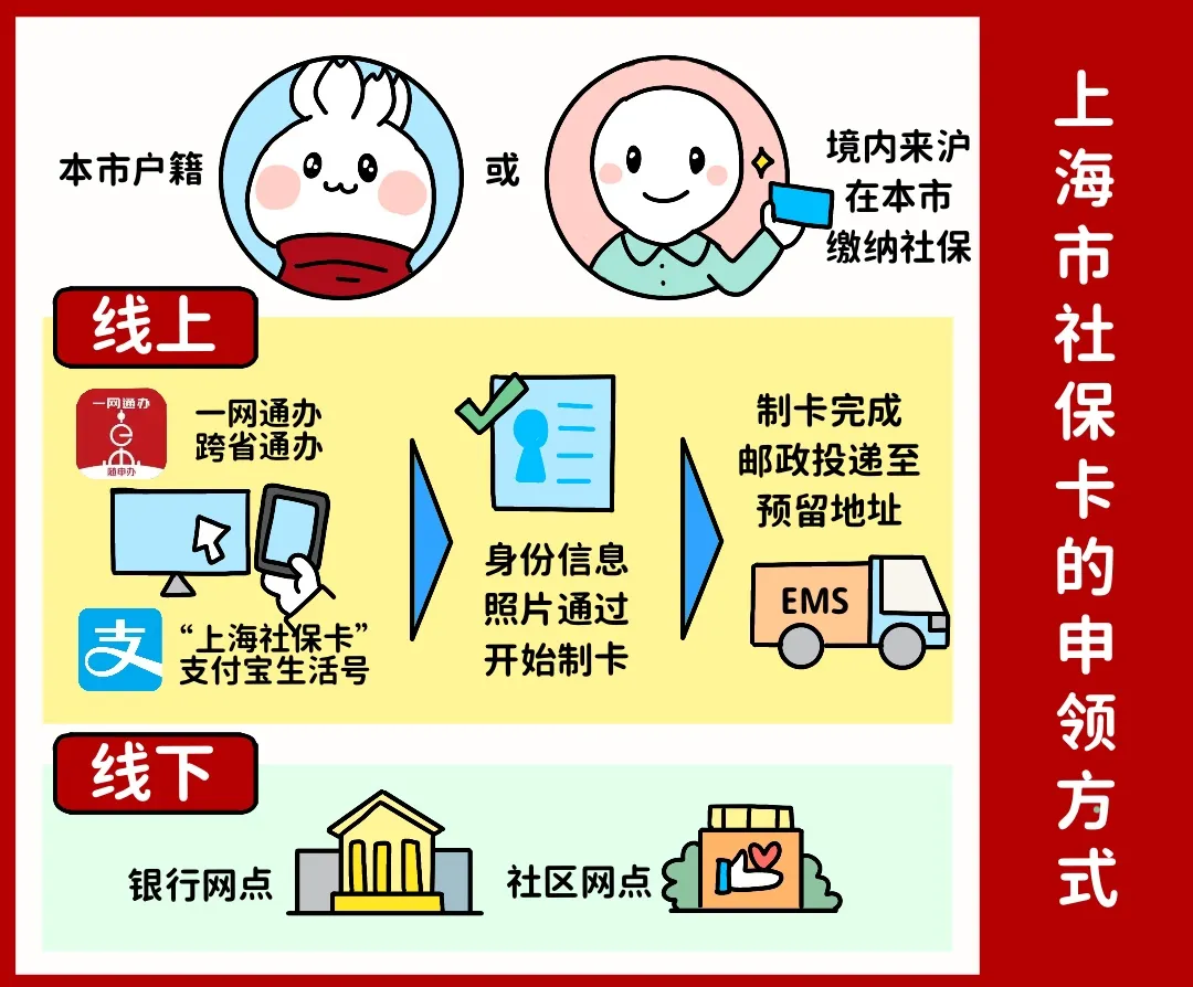 萍乡上海医保提取平台(上海医保怎么提取现金)