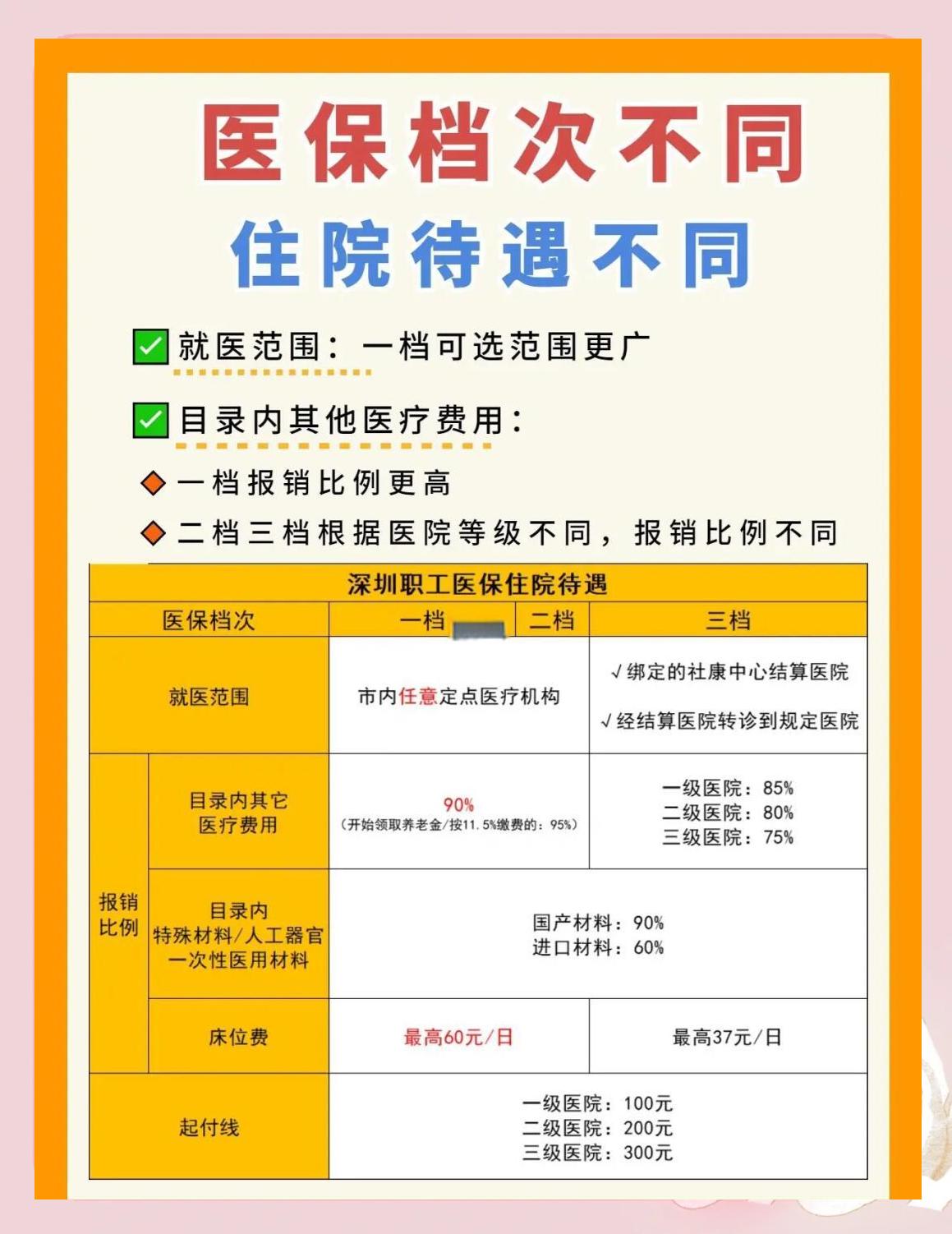 萍乡深圳急用钱医保提取中介(深圳医保卡提现中介)