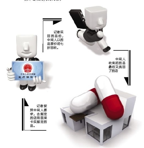 萍乡套医保卡回收商家(有回收医保卡的吗)