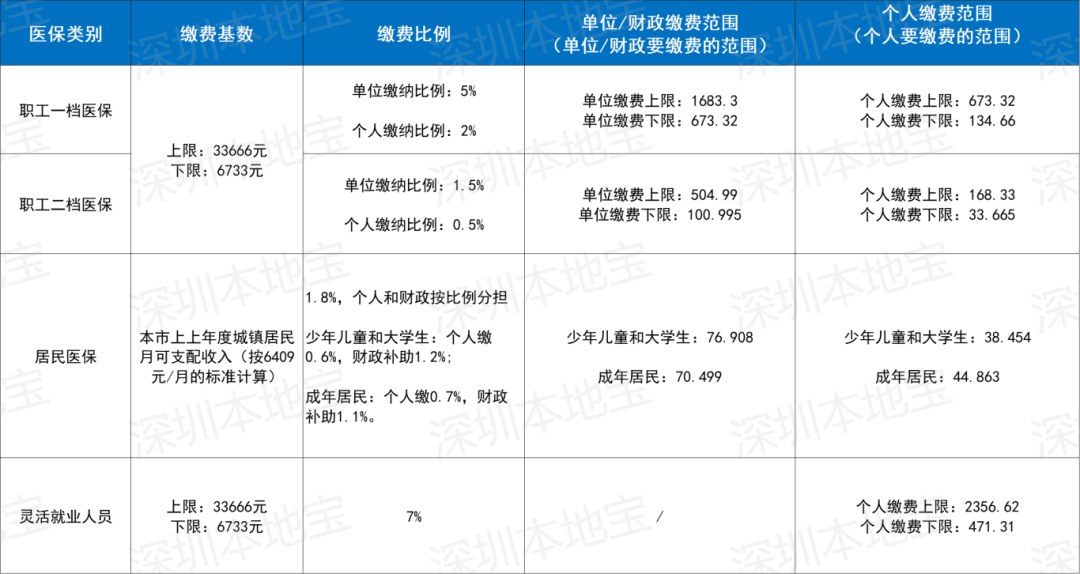萍乡深圳医保套现(深圳医保套现一般手续费多少套取)