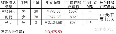 萍乡医保小额提取代办600以内(医保提取代办中介)