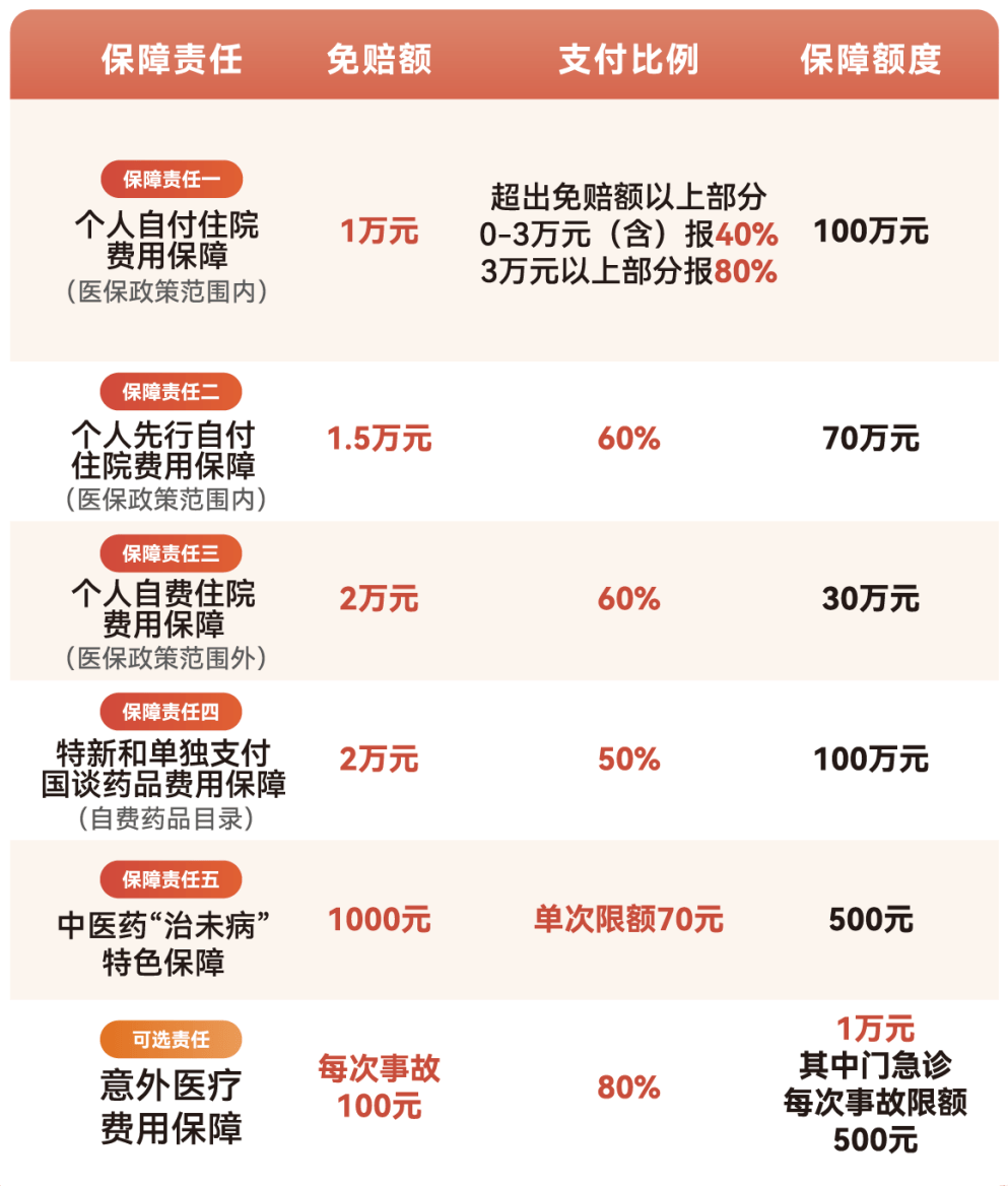 萍乡医保小额提取代办600以内(急用钱24小时医保提取)