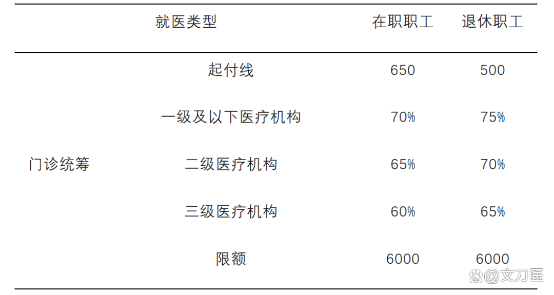 萍乡城乡医保报销比例(浙江城乡医保报销比例)