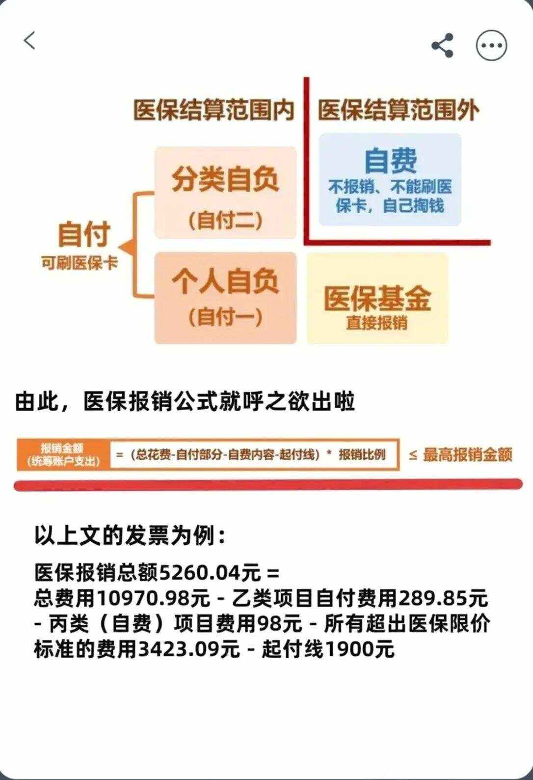 萍乡异地就医医保报销是怎么报销的(异地就医医保报销是怎么报销的2023年)