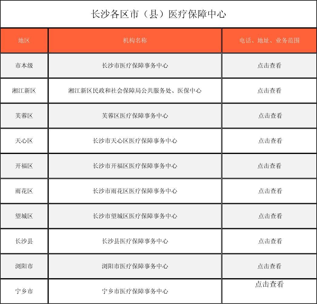 萍乡徐州医保中心电话(市医保中心咨询电话)