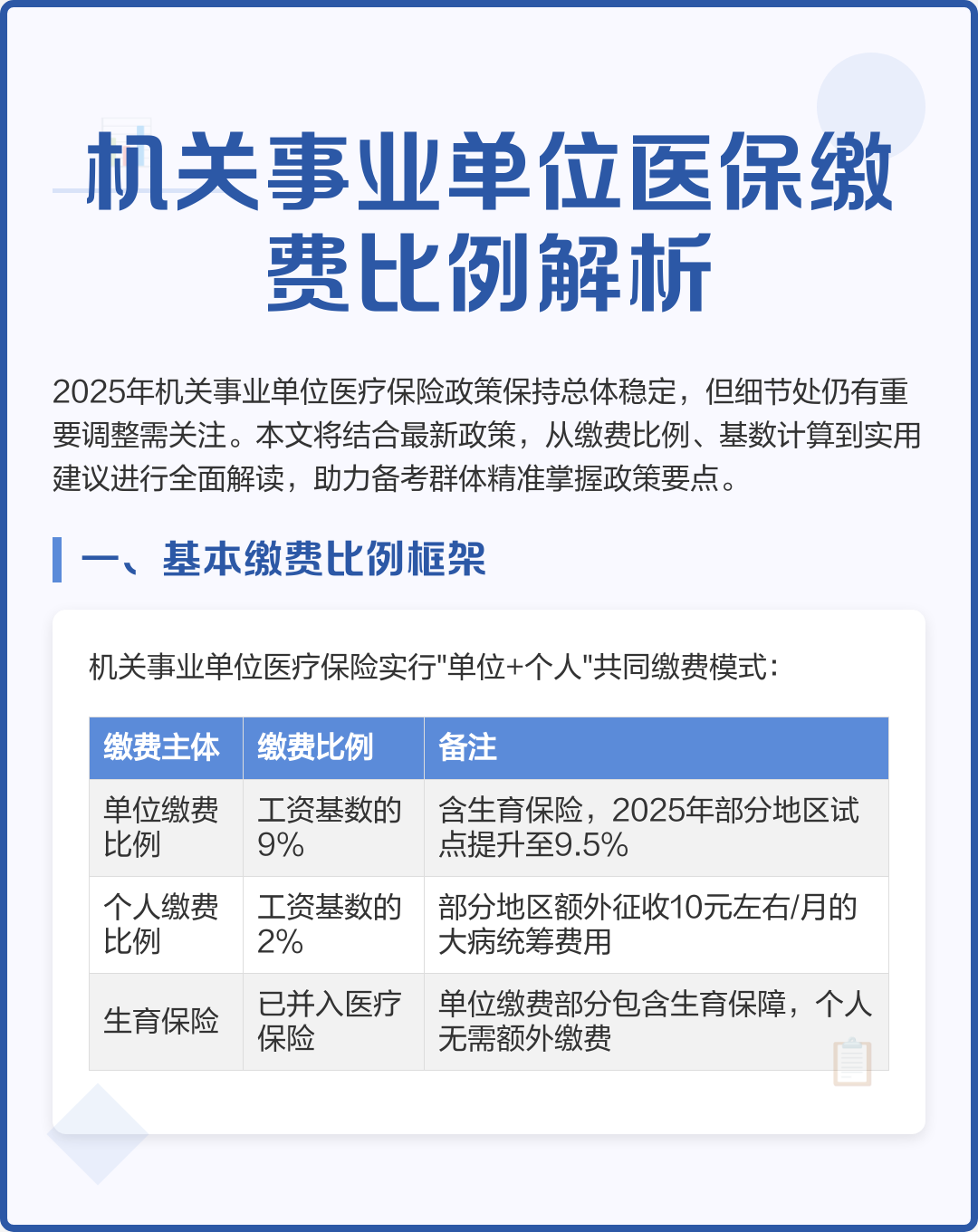 萍乡2019城镇医保缴费金额(2019城乡居民基本医疗保险缴费)