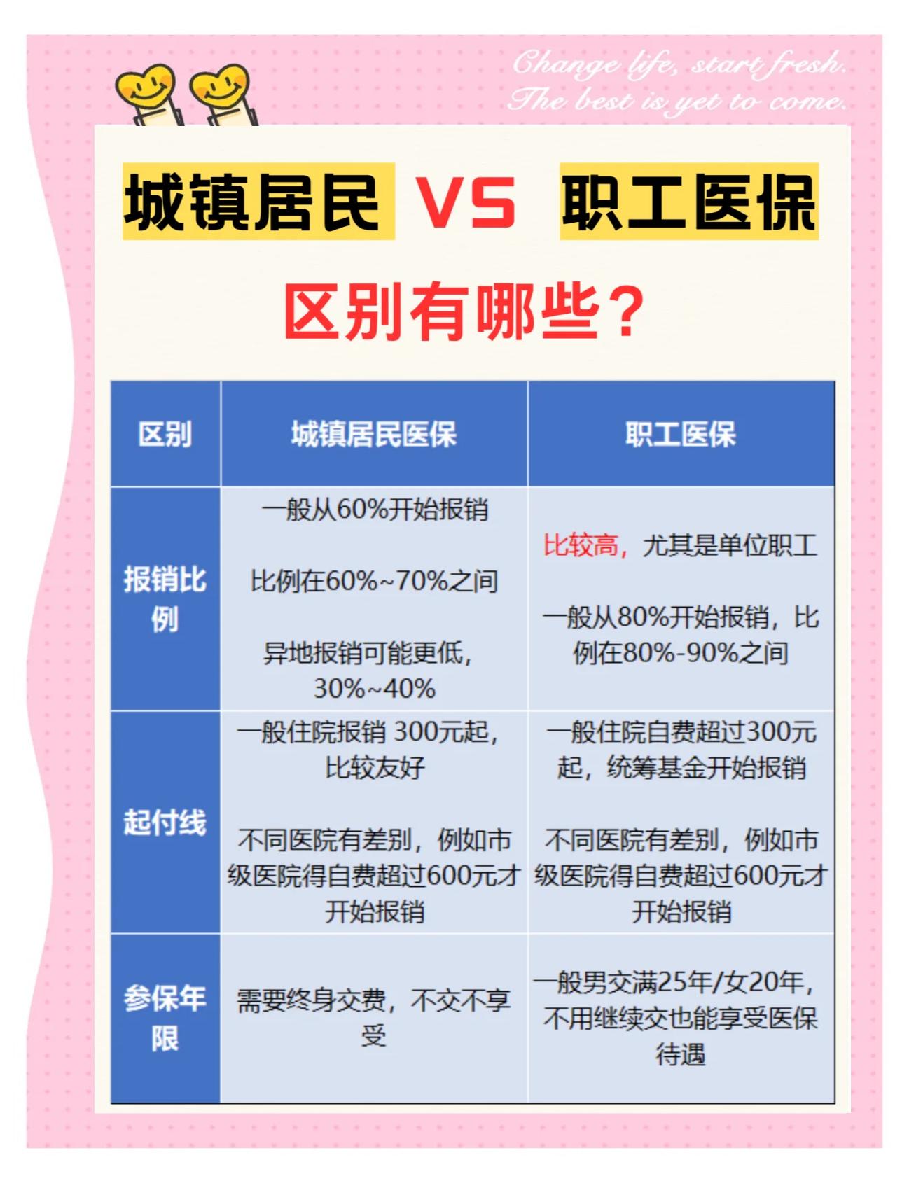 萍乡大学医保和家里的医保(大学医保和家里的医保哪个便宜)