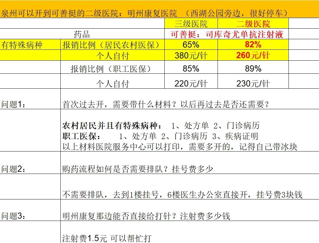 萍乡化疗费用医保能报销吗(有医保化疗一次自费多少钱)