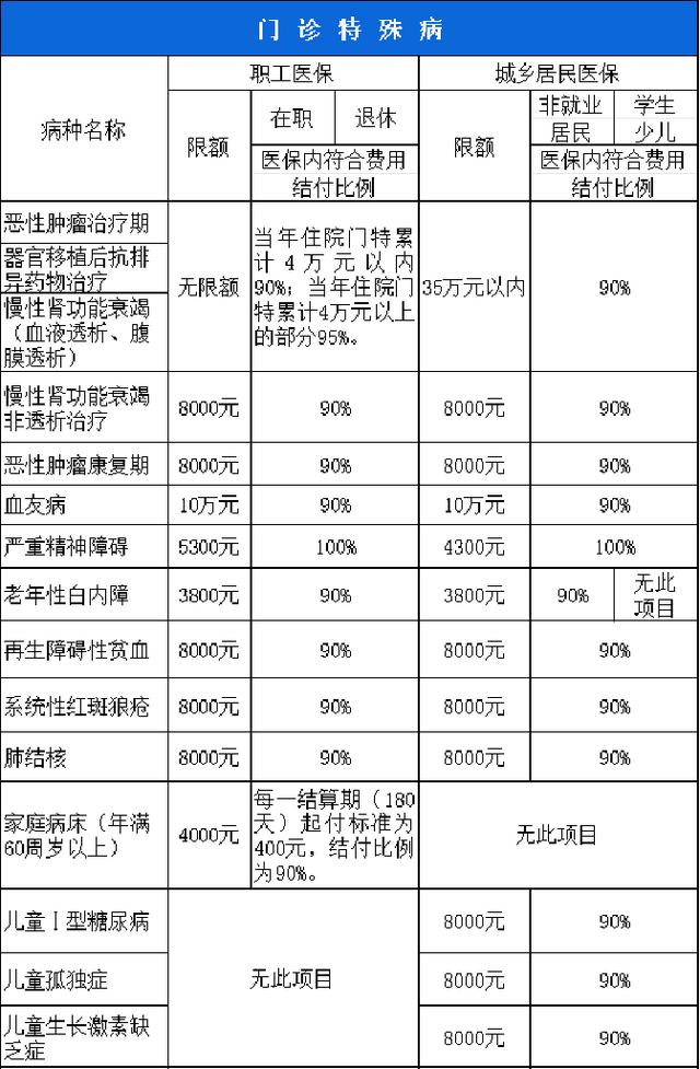 萍乡西安市医保报销比例(西安医保报销政策2020)