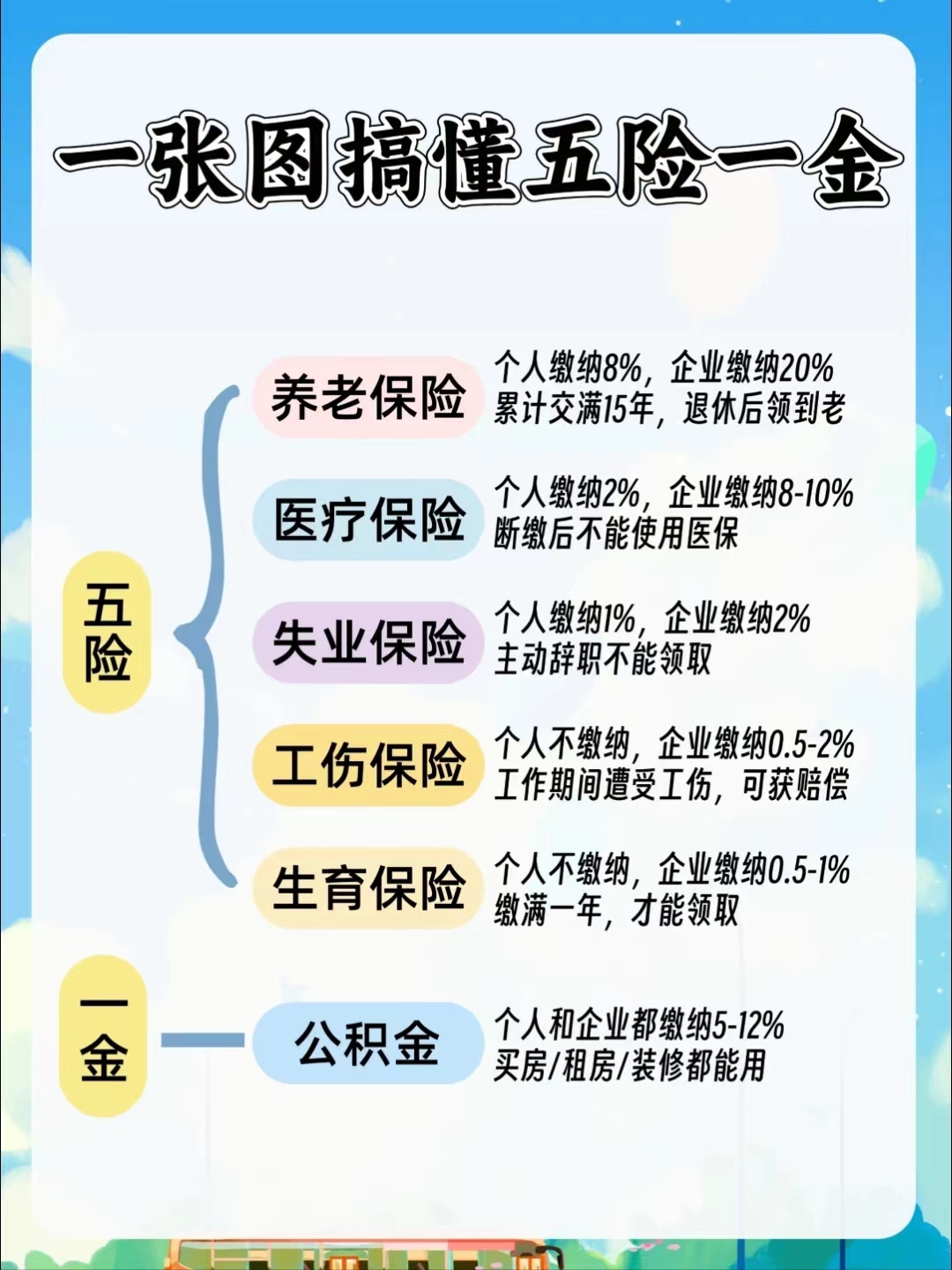 萍乡居民医保和职工医保的区别(居民医保和灵活就业医保的区别)