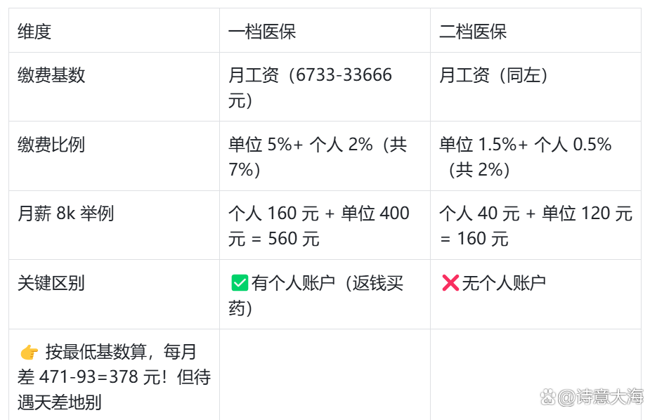 萍乡深圳医保报销(深圳医保报销需要什么材料)