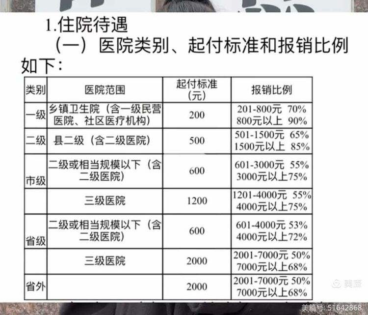 萍乡职工医保住院报销比例(职工医保住院报销比例是多少2025年)