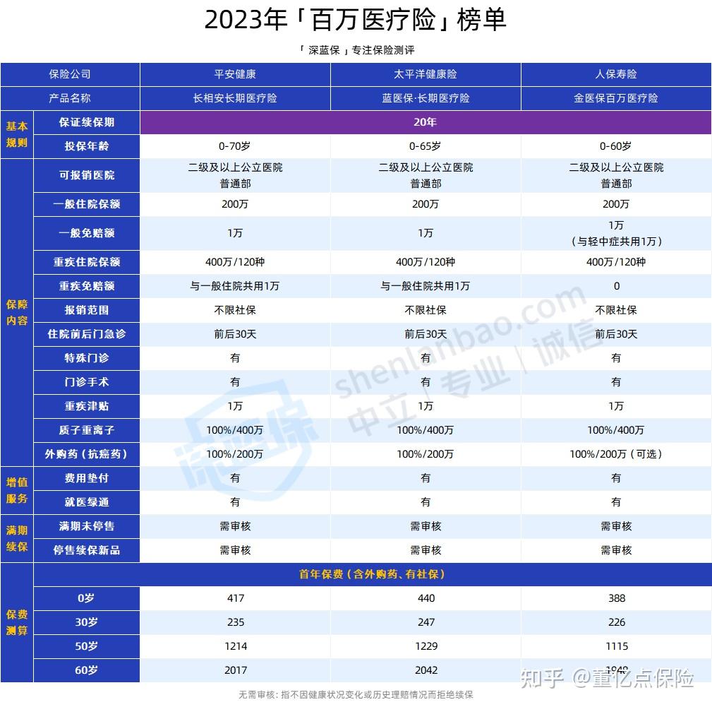 萍乡好医保长期医疗(好医保长期医疗旗舰版2025)