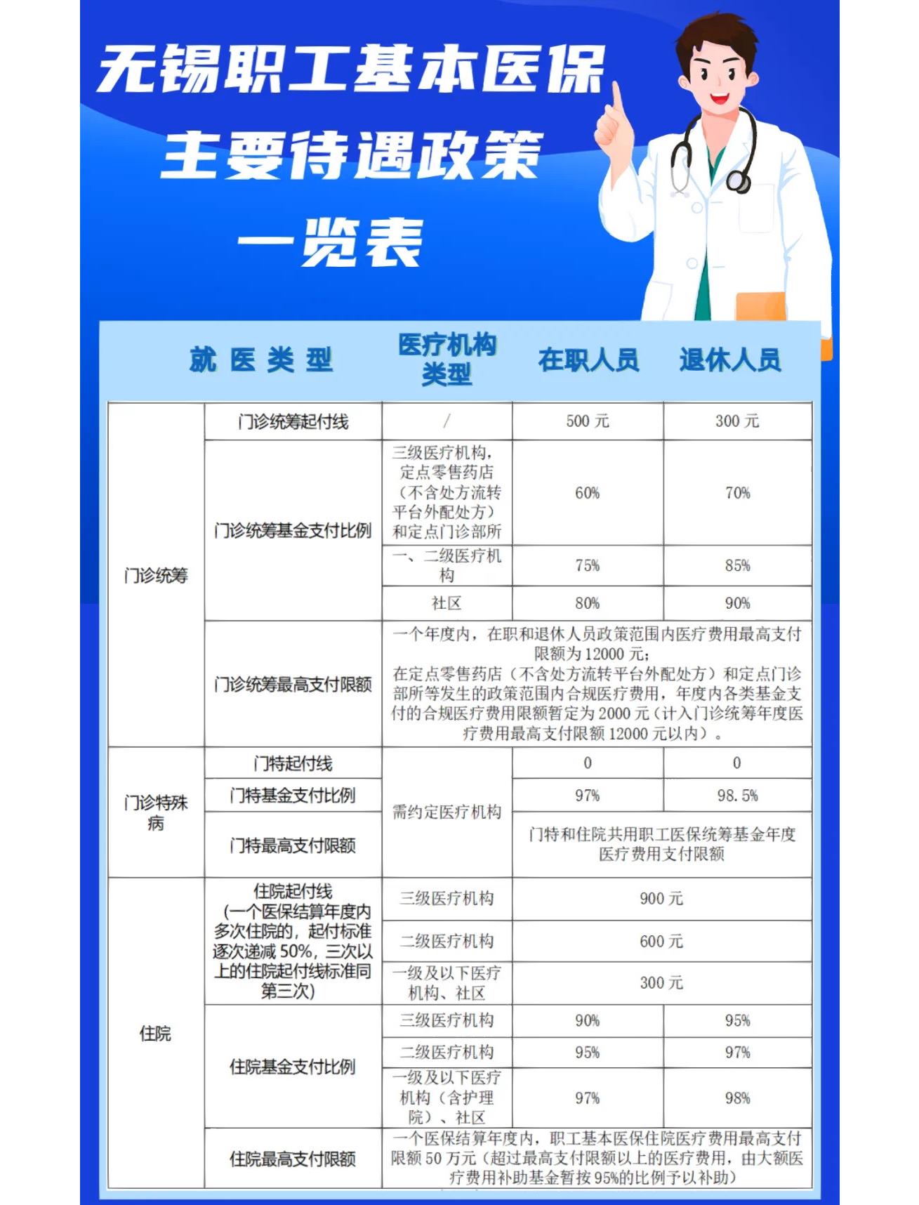 萍乡门诊看病医保怎么报销(退休后门诊看病医保怎么报销)